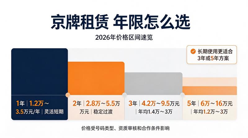 京牌指标政策分析