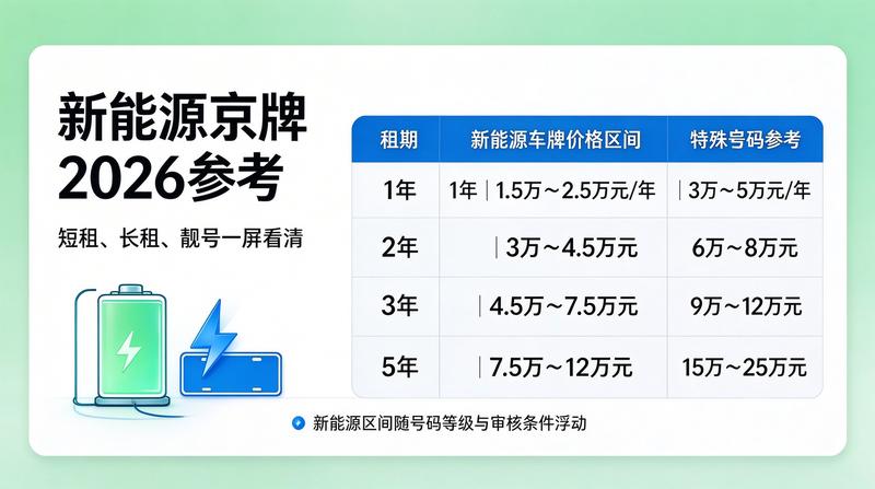 高效办理业务流程